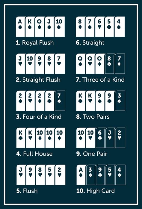 Hand (Poker) – Wikipedia.